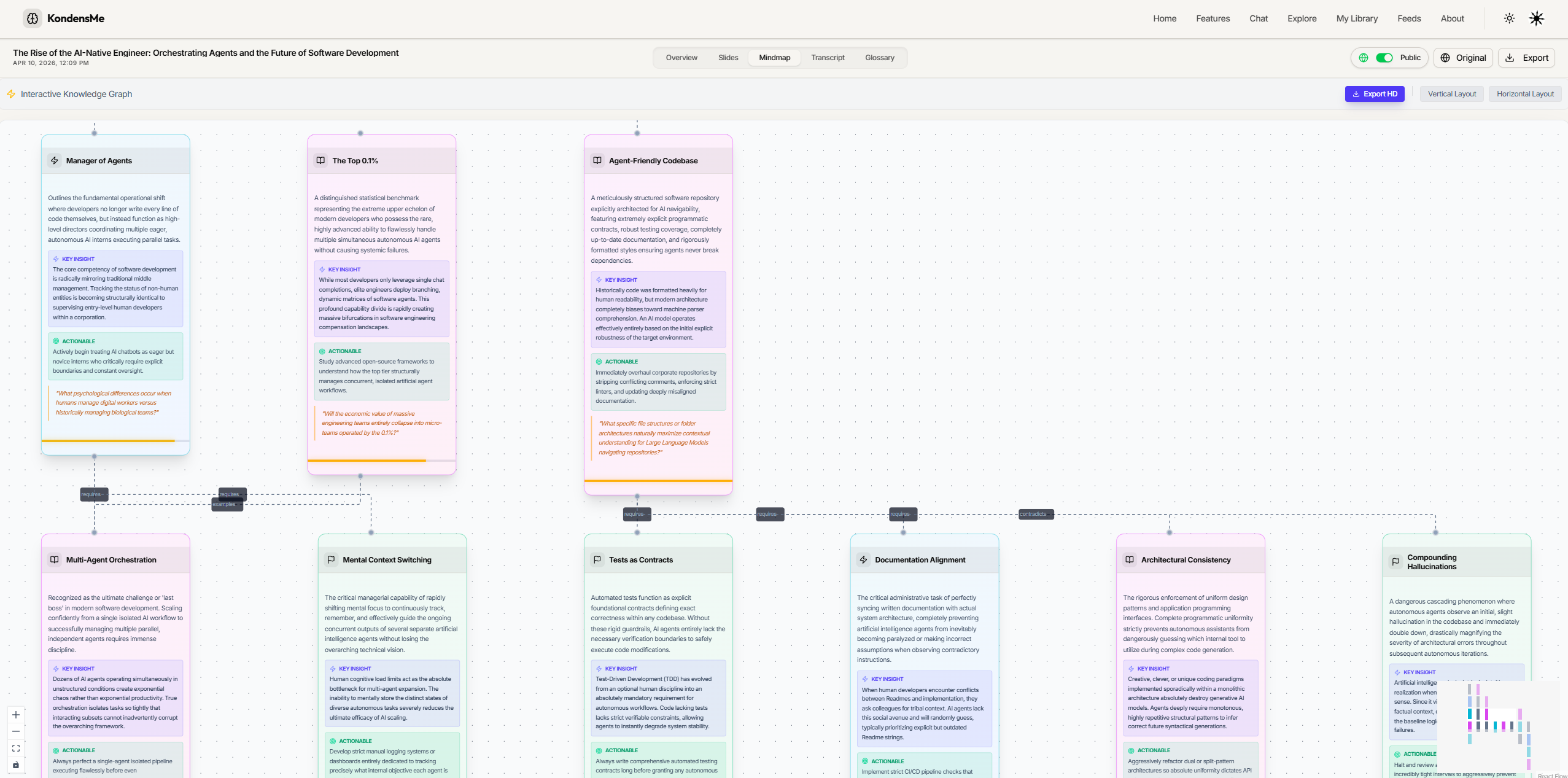 Interactive Mindmap